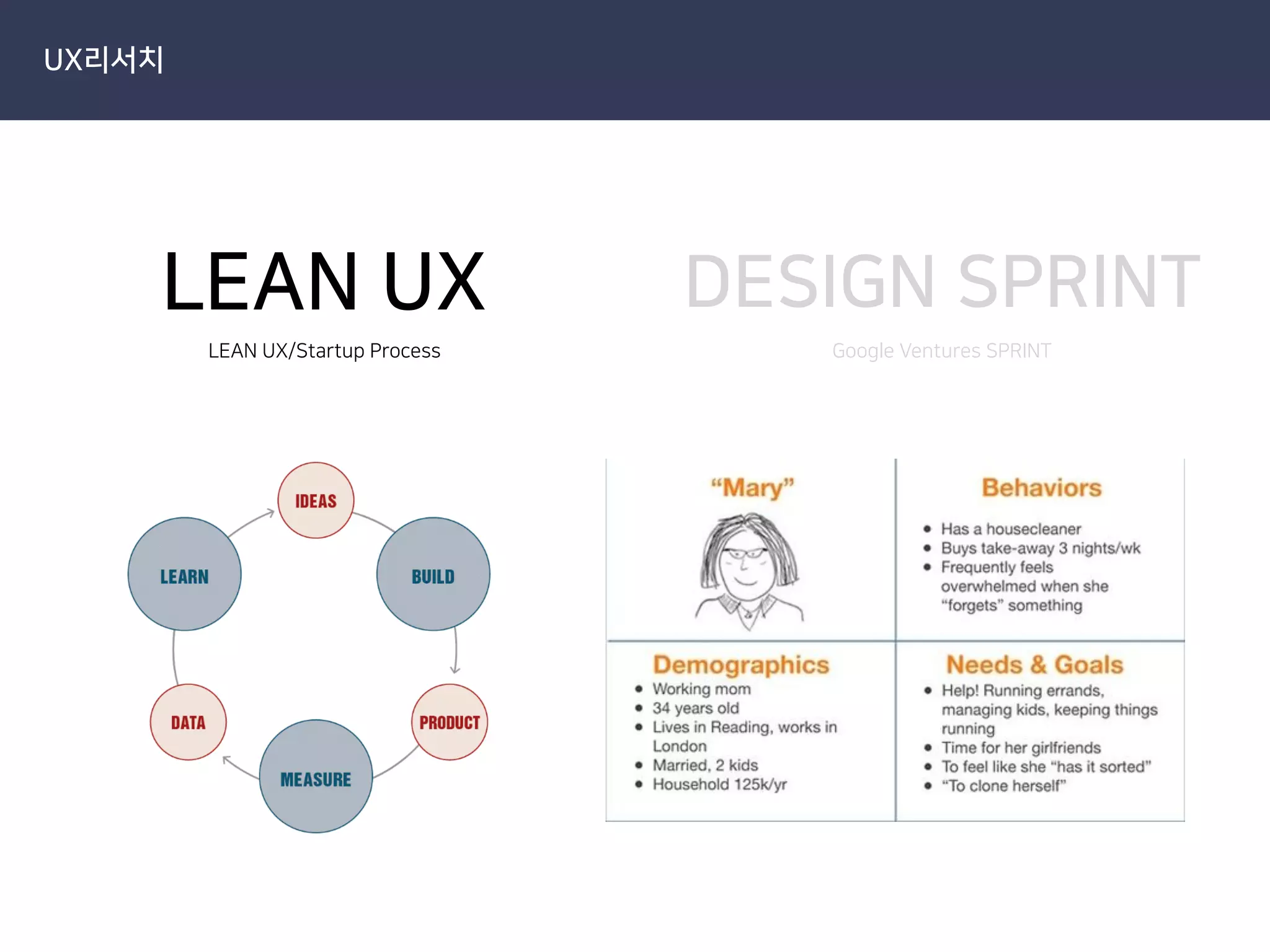 UX리서치
LEAN UX
LEAN UX/Startup Process
DESIGN SPRINT
Google Ventures SPRINT
 