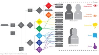 Fergus Bisset adapted from Katherine Bennett
 