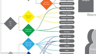Fergus Bisset adapted from Katherine Bennett
 