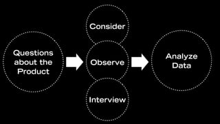 Consider


Questions               Analyze
about the   Observe      Data
 Product


            Interview
 