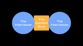 The
    The                     The
              Comfort
Interviewer             Interviewee
               Zone
 