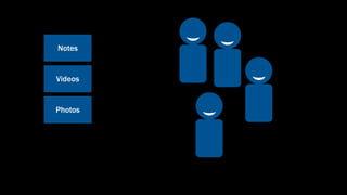 Notes


Videos


Photos
 