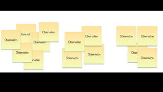 Observation
              Observation
                                                                 Observation     Observation      Observation
Observation
                            Observation            Observation


         Observation                                                                      Observation
                                                                   Observation
                                                 Observation                                      Observation
                    Observation
 