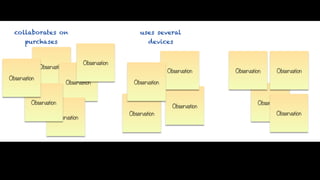 collaborates on                                    uses several
       purchases                                         devices


                                   Observation
              Observation
                                                                 Observation     Observation      Observation
Observation
                            Observation            Observation


         Observation                                                                      Observation
                                                                   Observation
                                                 Observation                                      Observation
                    Observation
 