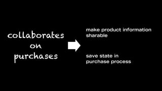 make product information
collaborates   sharable

     on
 purchases     save state in
               purchase process
 