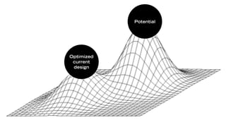 Potential




Optimized
 current
 design
 