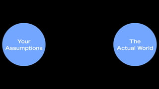 Your           The
Assumptions   Actual World
 