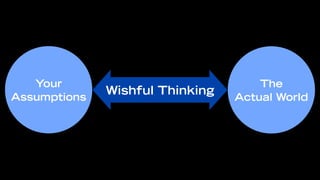 Your                              The
              Wishful Thinking
Assumptions                      Actual World
 