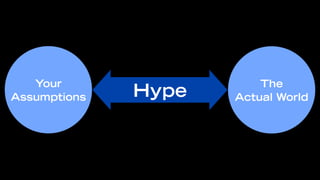 Your                  The
Assumptions   Hype   Actual World
 