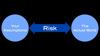 Your                  The
Assumptions   Risk   Actual World
 