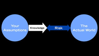 Your                              The
              Knowledge   Risk
Assumptions                      Actual World
 