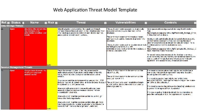 threat model template threat model template images template design ideas threat model template threat model template images template design ideas