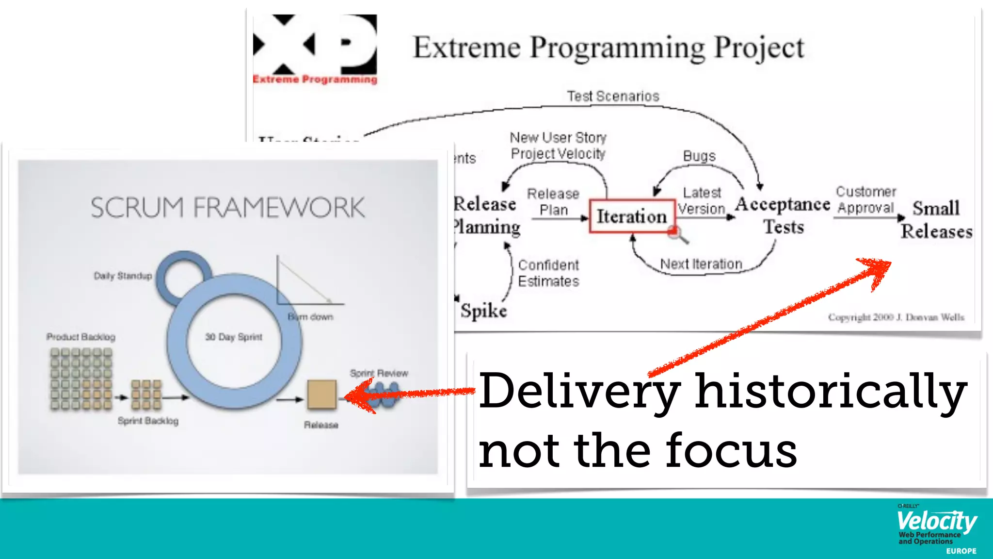 Delivery historically 
not the focus 
 