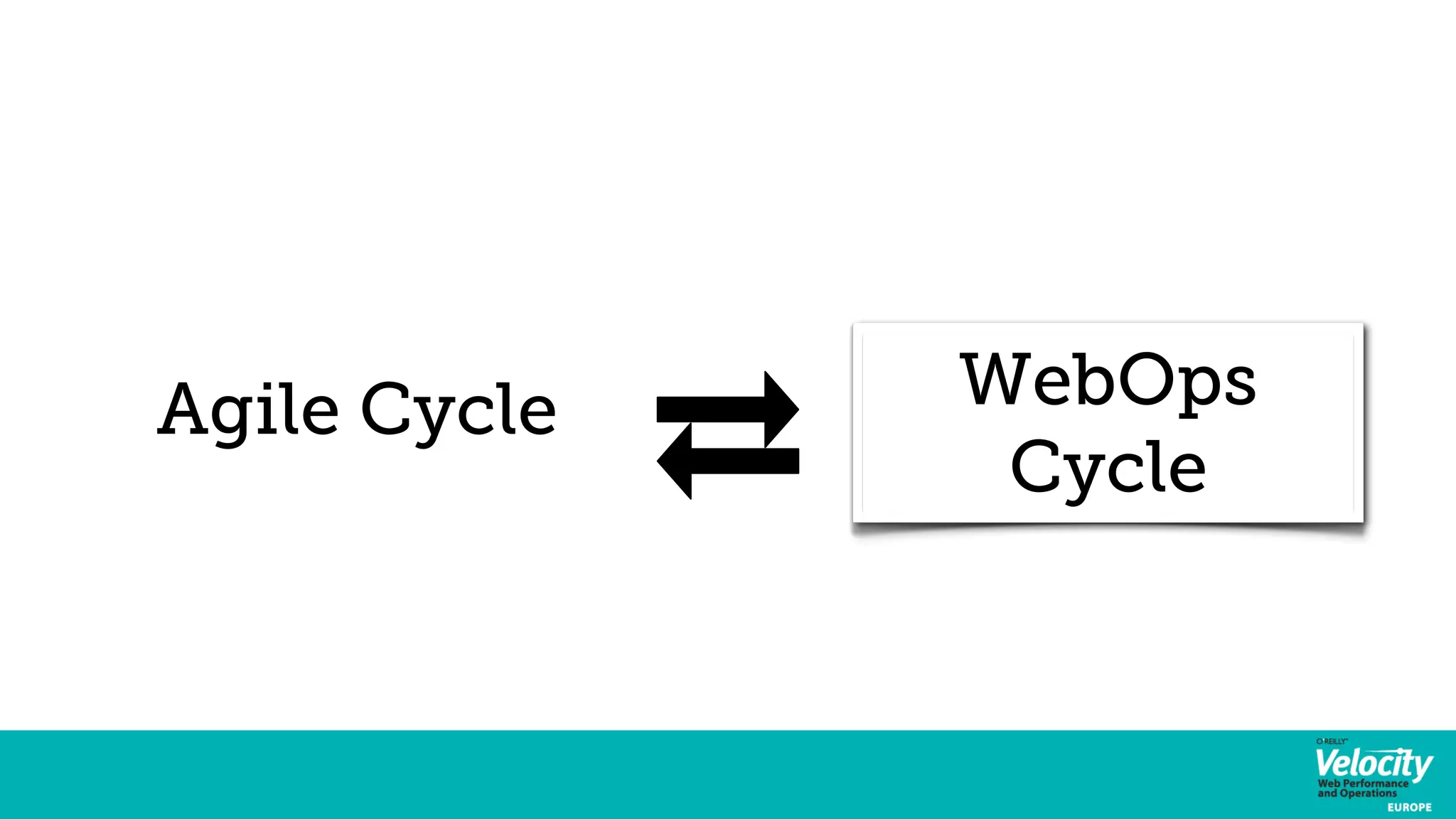 Agile Cycle WDeebliOveprsy 
Cycle 
 