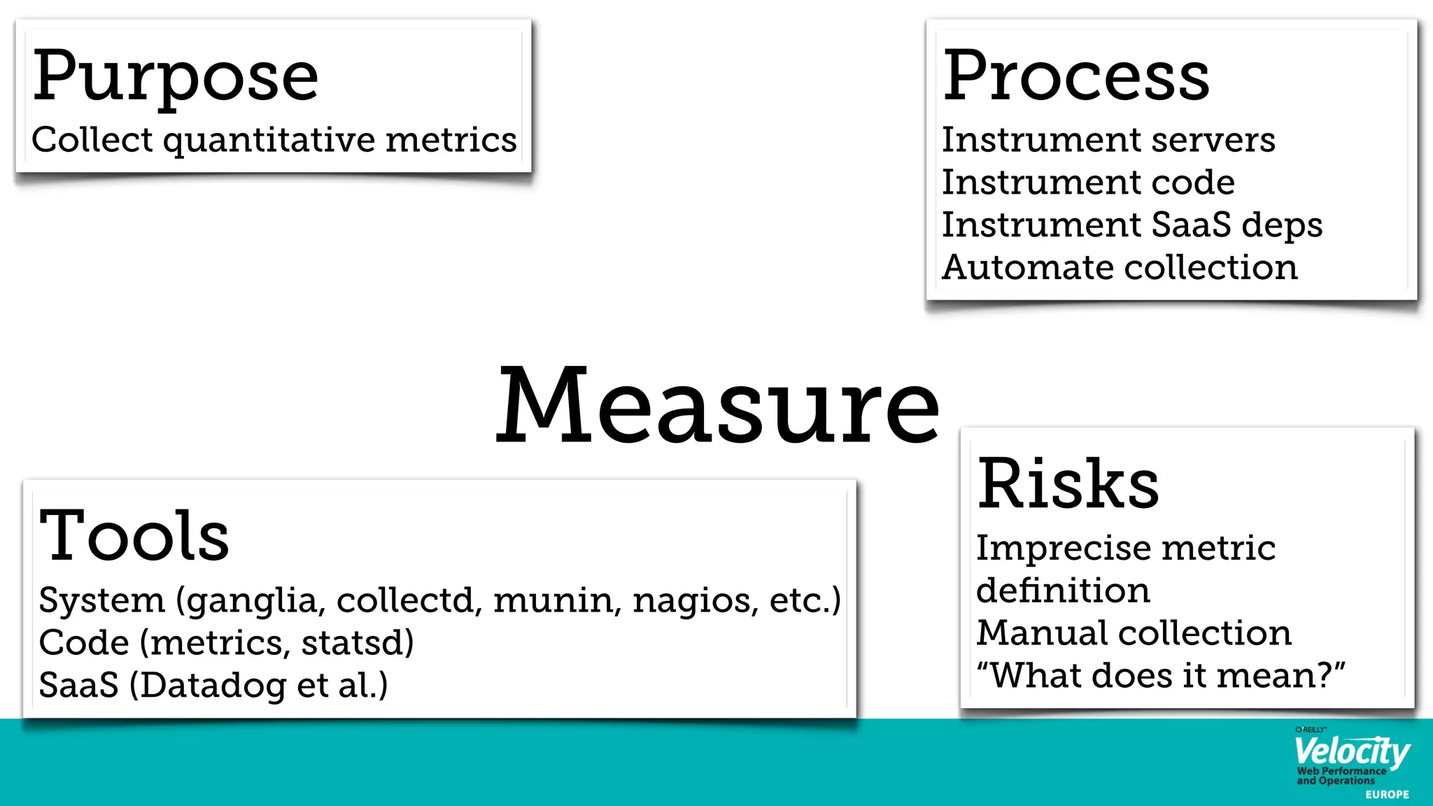 Purpose 
Collect quantitative metrics 
Process 
Instrument servers 
Instrument code 
Instrument SaaS deps 
Automate collection 
Measure 
Risks 
Imprecise metric 
definition 
Manual collection 
“What does it mean?” 
Tools 
System (ganglia, collectd, munin, nagios, etc.) 
Code (metrics, statsd) 
SaaS (Datadog et al.) 
 
