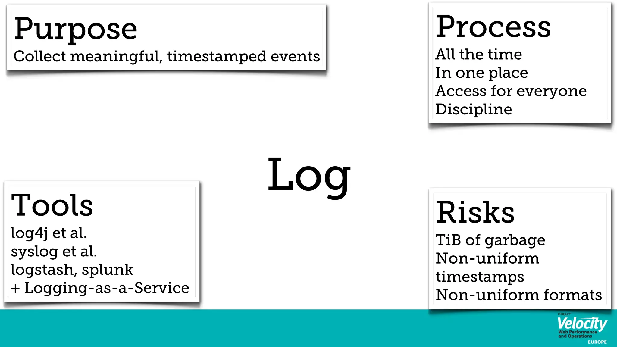 Purpose 
Collect meaningful, timestamped events 
Log 
Process 
All the time 
In one place 
Access for everyone 
Discipline 
Risks 
TiB of garbage 
Non-uniform 
timestamps 
Non-uniform formats 
Tools 
log4j et al. 
syslog et al. 
logstash, splunk 
+ Logging-as-a-Service 
 