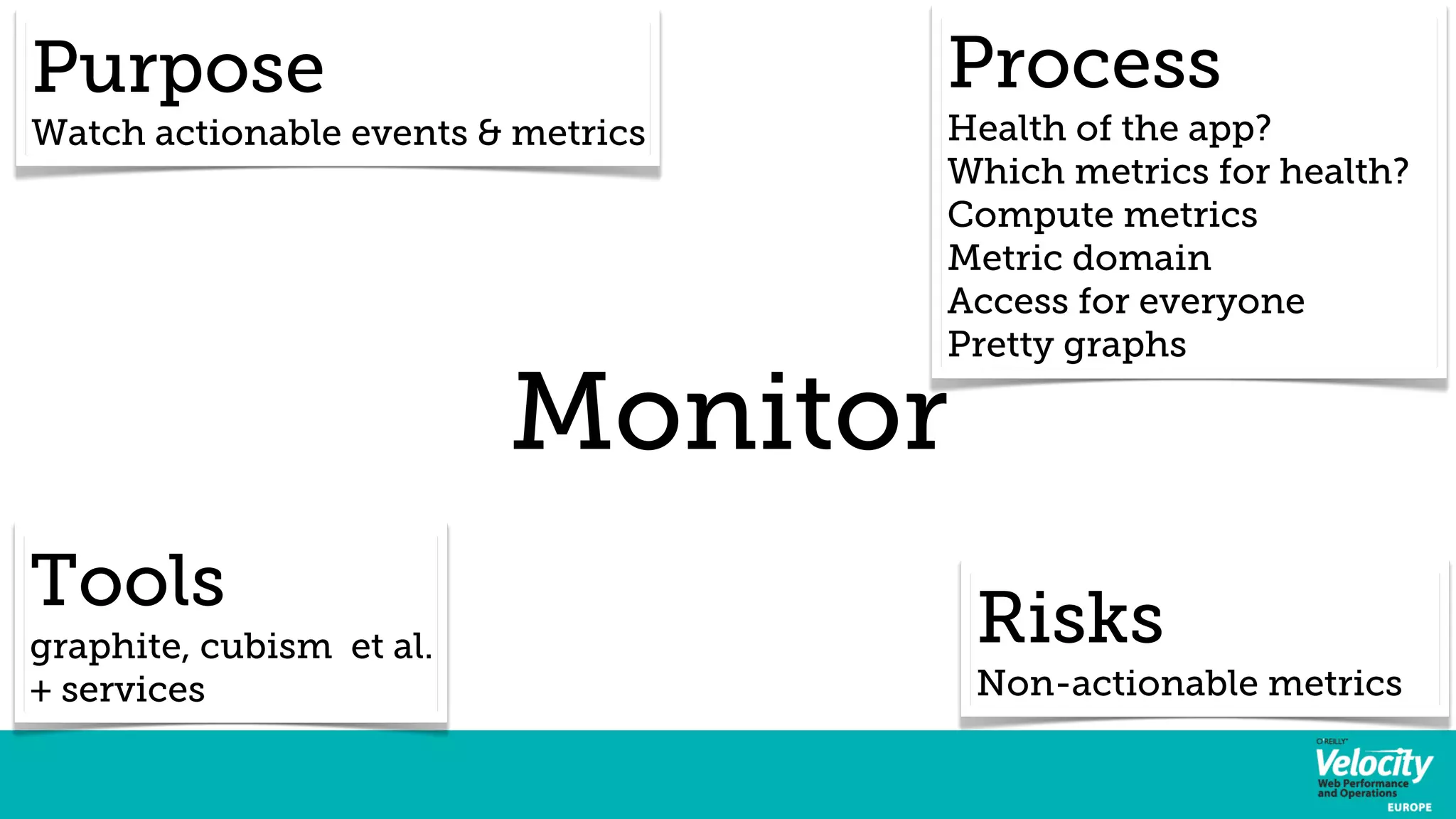 Purpose 
Watch actionable events & metrics 
Process 
Health of the app? 
Which metrics for health? 
Compute metrics 
Metric domain 
Access for everyone 
Pretty graphs 
Monitor 
Risks 
Non-actionable metrics 
Tools 
graphite, cubism et al. 
+ services 
 