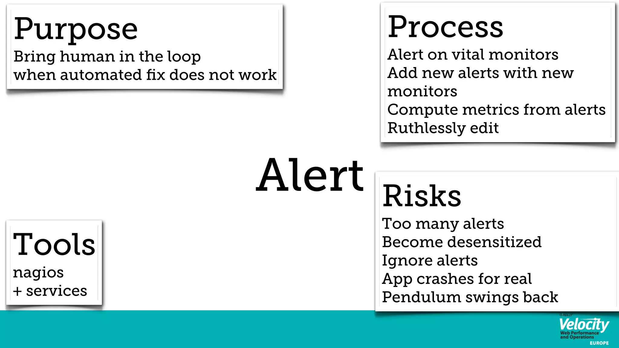 Purpose 
Bring human in the loop 
when automated fix does not work 
Alert 
Process 
Alert on vital monitors 
Add new alerts with new 
monitors 
Compute metrics from alerts 
Ruthlessly edit 
Risks 
Too many alerts 
Become desensitized 
Ignore alerts 
App crashes for real 
Pendulum swings back 
Tools 
nagios 
+ services 
 