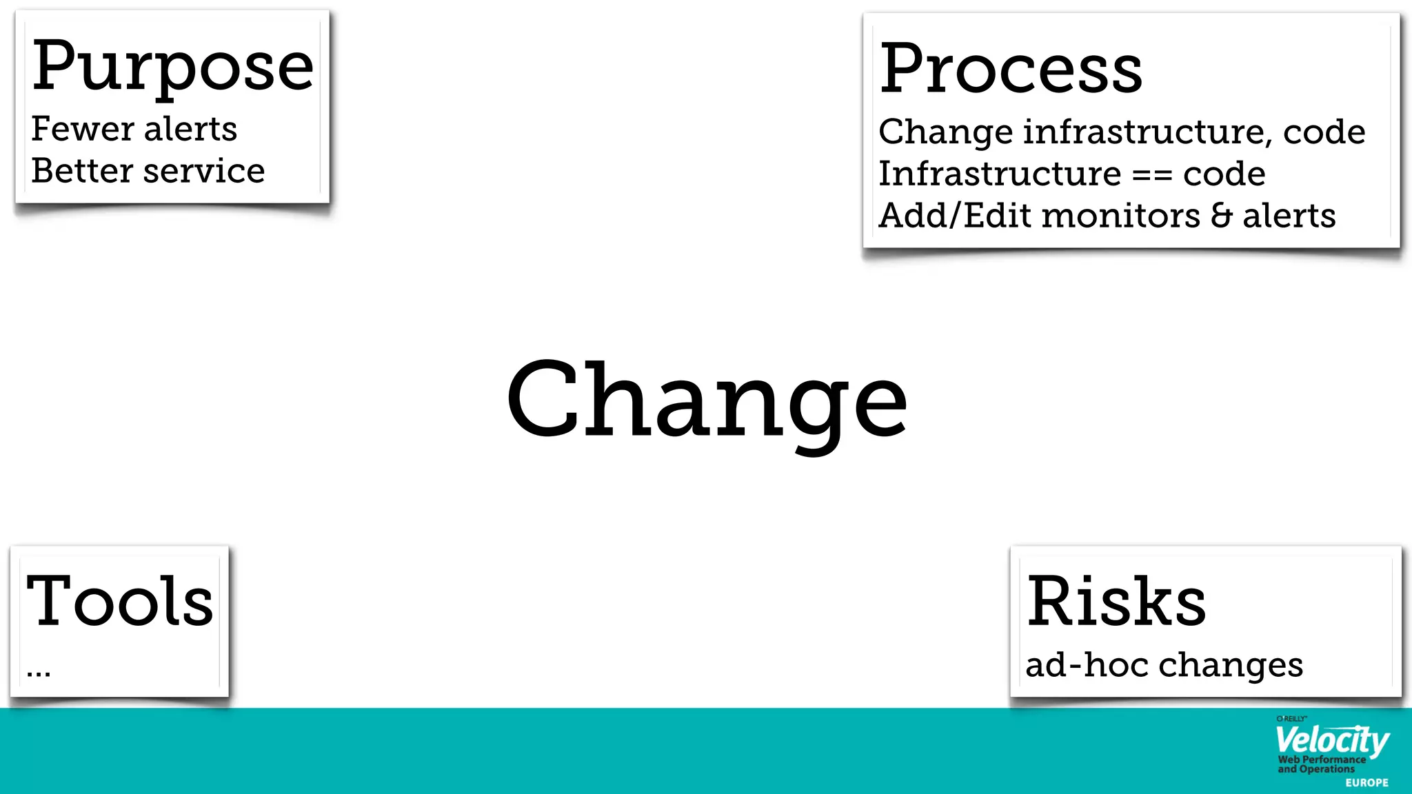 Change 
Purpose 
Fewer alerts 
Better service 
Process 
Change infrastructure, code 
Infrastructure == code 
Add/Edit monitors & alerts 
Risks 
ad-hoc changes 
Tools 
... 
 