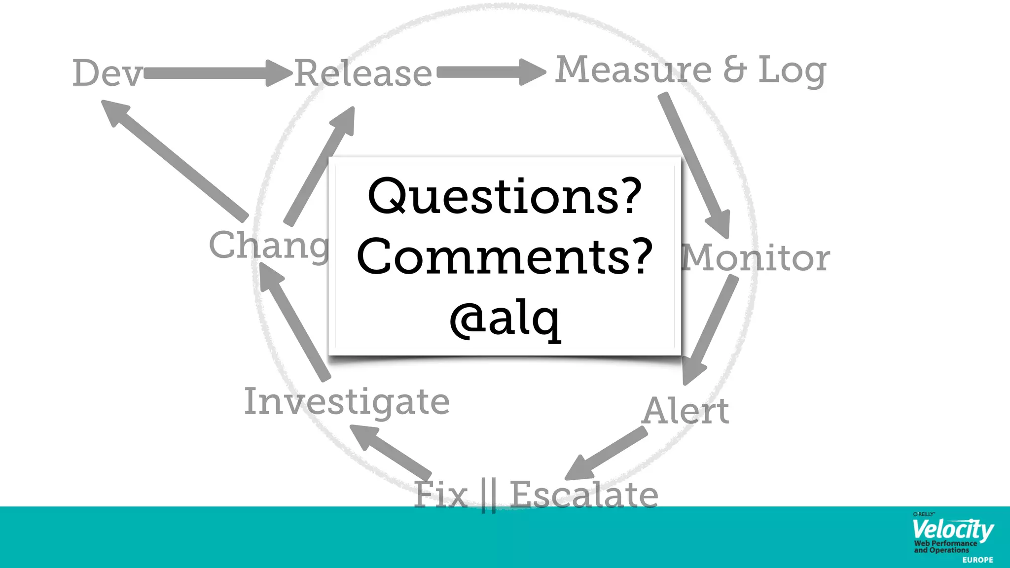 Dev Release Measure & Log 
Monitor 
Change 
Questions? 
Comments? 
@alq 
Investigate Alert 
Fix || Escalate 
