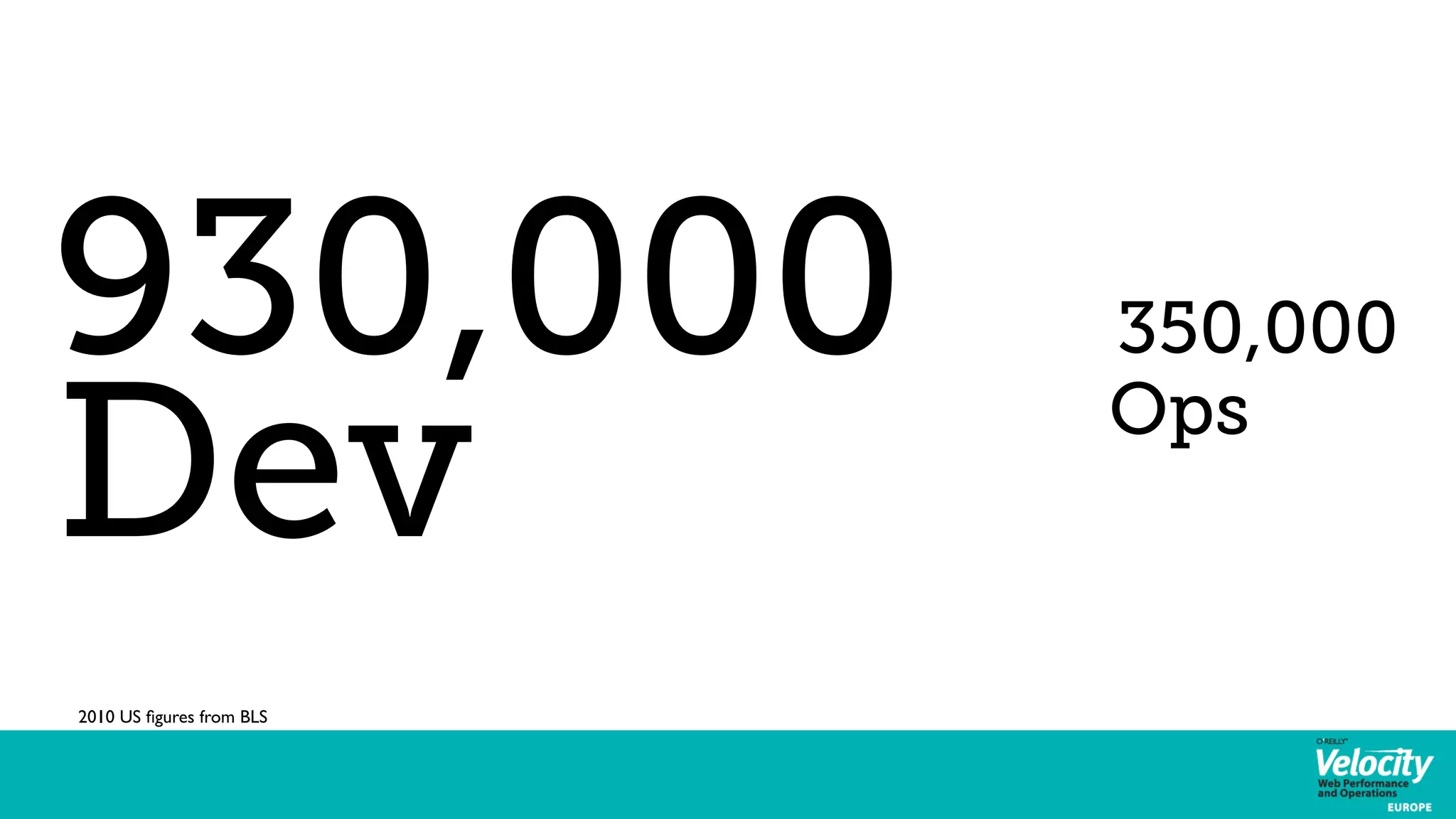 930,000 350,000 
Dev Ops 
2010 US figures from BLS 
 
