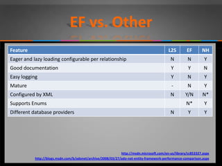 Just entity framework | PPT