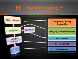 Just entity framework | PPT