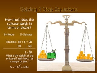 Solving 1 Step Equations How much does the suitcase weigh in terms of blocks? B=Blocks  S=Suitcase Equation:  6B + S = 9B -6B -6B 3B S = What is the weight of the suitcase if each block has a weight of 2lbs. ? S = 3 (2) = 6 lbs. 