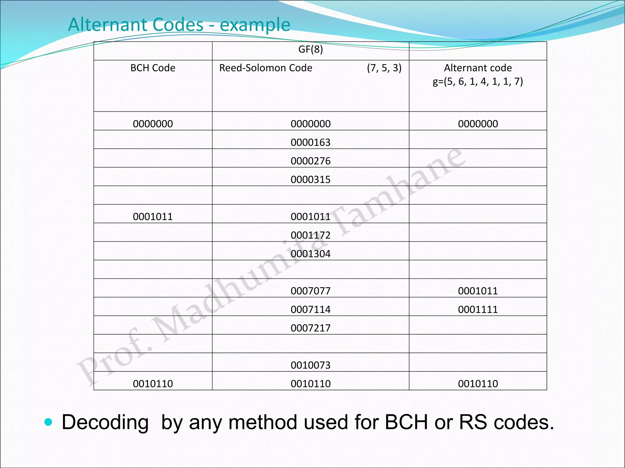 Justesen codes alternant codes goppa codes | PDF