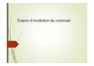 Étapes d’évolution du concept
 