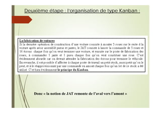 Deuxième étape : l’organisation de type Kanban :
Donc « la notion de JAT remonte de l’aval vers l’amont »
 