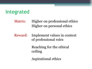 Integrated
Matrix: Higher on professional ethics
Higher on personal ethics
Reward: Implement values in context
of professional roles
Reaching for the ethical
ceiling
Aspirational ethics
 