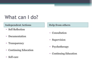 What can I do?
Independent Actions Help from others
• Self Reflection
• Documentation
• Transparency
• Continuing Education
• Self-care
• Consultation
• Supervision
• Psychotherapy
• Continuing Education
 