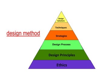 Design
     Solutions


    Techniques


    Strategies


  Design Process



Design Principles

     Ethics
 