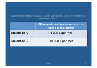 Qual	
  destas	
  sociedades	
  é	
  mais	
  justa,	
  supondo	
  que	
  o	
  custo	
  de	
  vida	
  é	
  aproximadamente	
  	
  
                                                o	
  mesmo	
  nas	
  duas?	
  

                                               Diferença	
  de	
  rendimento	
  entre	
  os	
  mais	
  
                                                       ricos	
  e	
  os	
  mais	
  pobres	
  
Sociedade	
  A	
                                                      1	
  000	
  €	
  por	
  mês	
  

Sociedade	
  B	
                                                    10	
  000	
  €	
  por	
  mês	
  




                                                             Jus@ça	
                                                         10	
  
 