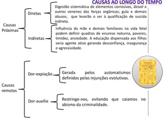 Causas
Próximas
Diretas
Indiretas
Causas
remotas
Dor-expiação
Digestão sistemática de elementos corrosivos, álcool e
outros venenos das forças orgânicas; gula e demais
abusos, que levarão o ser à qualificação de suicida
indireto.
Influência da mãe e demais familiares na vida fetal
podem definir quadros de enurese noturna, pavores,
timidez, ansiedade. A educação dispensada aos filhos
seria agente ativo gerando desconfiança, insegurança
e agressividade.
Gerada pelos automatismos
definidos pelas injunções evolutivas.
Dor-auxílio Restringe-nos, evitando que caiamos no
abismo da criminalidade.
 