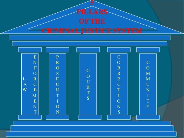 justice system in the philippines The municipal council was abolished upon transfer of powers to the barangay system marcos used to call the barangay part of philippine barangay justice system. justice system in the philippines The municipal council was abolished upon transfer of powers to the barangay system marcos used to call the barangay part of philippine barangay justice system.