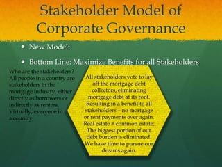 Stakeholder Model of
           Corporate Governance
     New Model:

     Bottom Line: Maximize Benefits for all Stakeholders
Who are the stakeholders?
All people in a country are    All stakeholders vote to lay
stakeholders in the               off the mortgage debt
mortgage industry, either         collectors, eliminating
directly as borrowers or        mortgage debt at its root.
indirectly as renters.         Resulting in a benefit to all
Virtually, everyone in        stakeholders – no mortgage
a country.                    or rent payments ever again.
                              Real estate = common estate;
                               The biggest portion of our
                               debt burden is eliminated.
                              We have time to pursue our
                                       dreams again.
 
