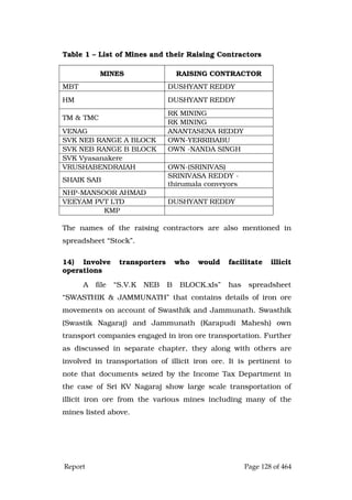 Justice Hegde Report.pdf