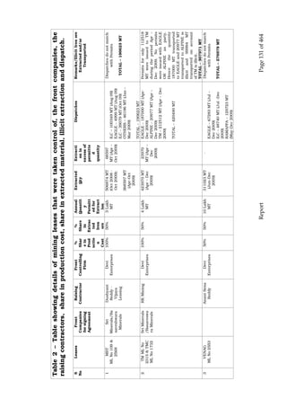 Justice Hegde Report.pdf
