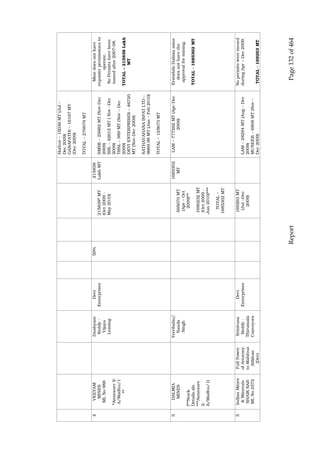 Justice Hegde Report.pdf