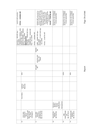 Justice Hegde Report.pdf