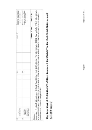 Justice Hegde Report.pdf
