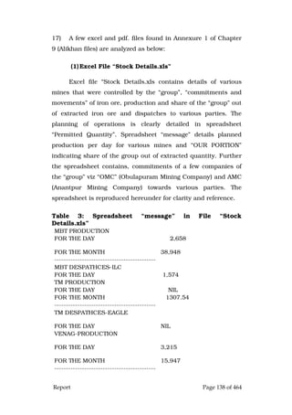 Justice Hegde Report.pdf