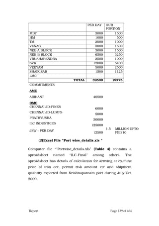 Justice Hegde Report.pdf