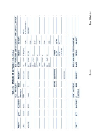 Justice Hegde Report.pdf