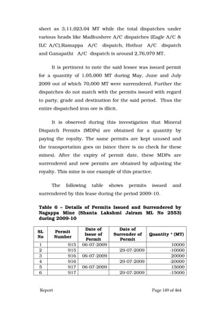 Justice Hegde Report.pdf