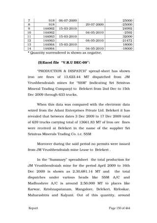Justice Hegde Report.pdf