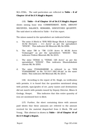 Justice Hegde Report.pdf
