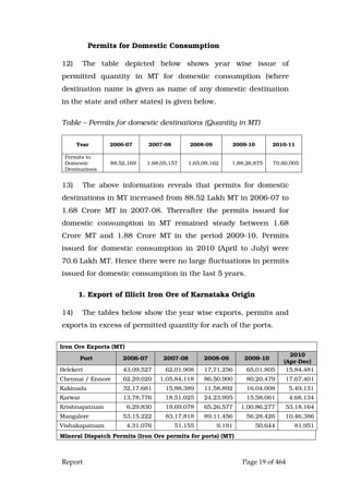 Report Page 19 of 464
Permits for Domestic Consumption
12) The table depicted below shows year wise issue of
permitted quantity in MT for domestic consumption (where
destination name is given as name of any domestic destination
in the state and other states) is given below.
Table – Permits for domestic destinations (Quantity in MT)
Year 2006-07 2007-08 2008-09 2009-10 2010-11
Permits to
Domestic
Destinations
88,52,169 1,68,05,157 1,65,09,162 1,88,26,875 70,60,005
13) The above information reveals that permits for domestic
destinations in MT increased from 88.52 Lakh MT in 2006-07 to
1.68 Crore MT in 2007-08. Thereafter the permits issued for
domestic consumption in MT remained steady between 1.68
Crore MT and 1.88 Crore MT in the period 2009-10. Permits
issued for domestic consumption in 2010 (April to July) were
70.6 Lakh MT. Hence there were no large fluctuations in permits
issued for domestic consumption in the last 5 years.
1. Export of Illicit Iron Ore of Karnataka Origin
14) The tables below show the year wise exports, permits and
exports in excess of permitted quantity for each of the ports.
Iron Ore Exports (MT)
Port 2006-07 2007-08 2008-09 2009-10
2010
(Apr-Dec)
Belekeri 43,09,527 62,01,908 17,71,256 65,01,805 15,84,481
Chennai / Ennore 62,29,020 1,05,84,118 86,50,900 80,20,479 17,67,401
Kakinada 32,17,681 15,88,389 11,58,892 16,04,008 5,49,131
Karwar 13,78,776 18,51,025 24,23,995 15,58,061 4,68,134
Krishnapatnam 6,29,830 19,69,078 65,26,577 1,00,86,277 53,18,164
Mangalore 53,15,222 83,17,818 89,11,456 56,28,426 10,46,386
Vishakapatnam 4,31,076 51,155 9,191 50,644 81,951
Mineral Dispatch Permits (Iron Ore permits for ports) (MT)
 